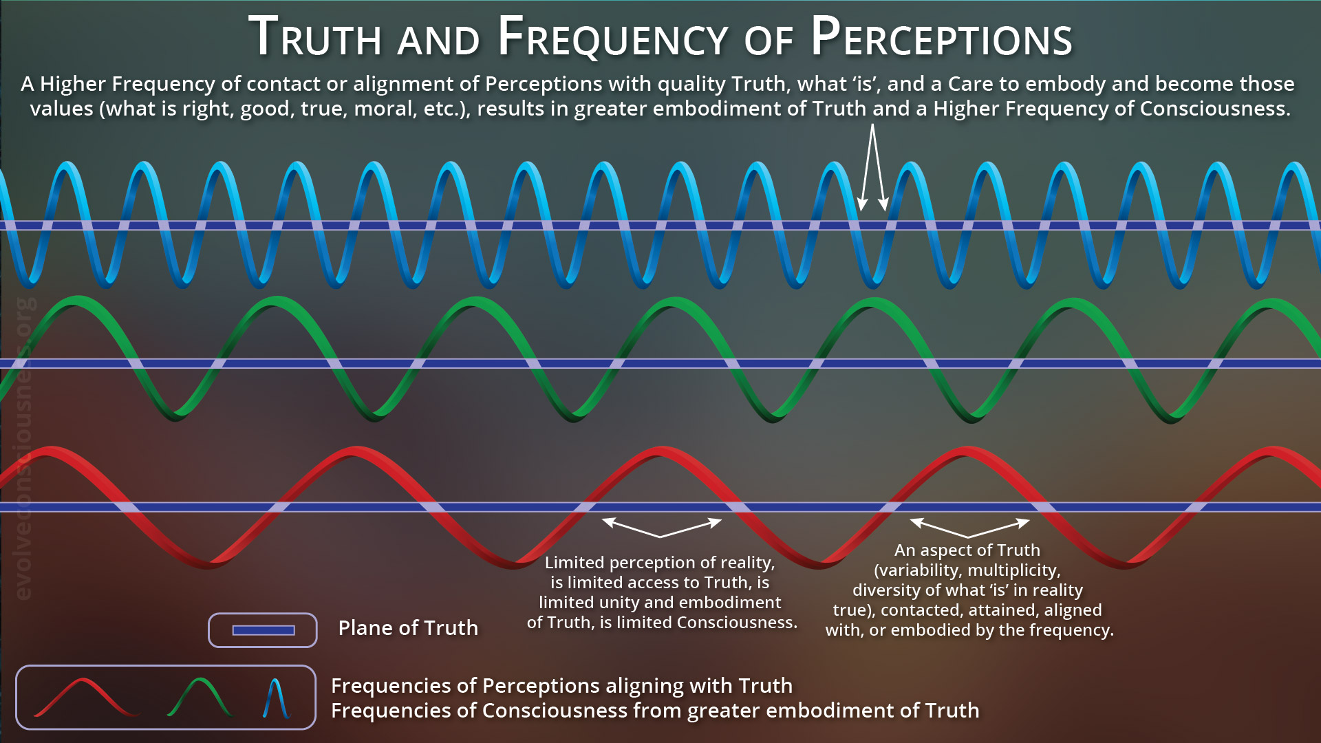 Truth, Perception, Reality and Dualism Truth, Perception, Reality and Dualism