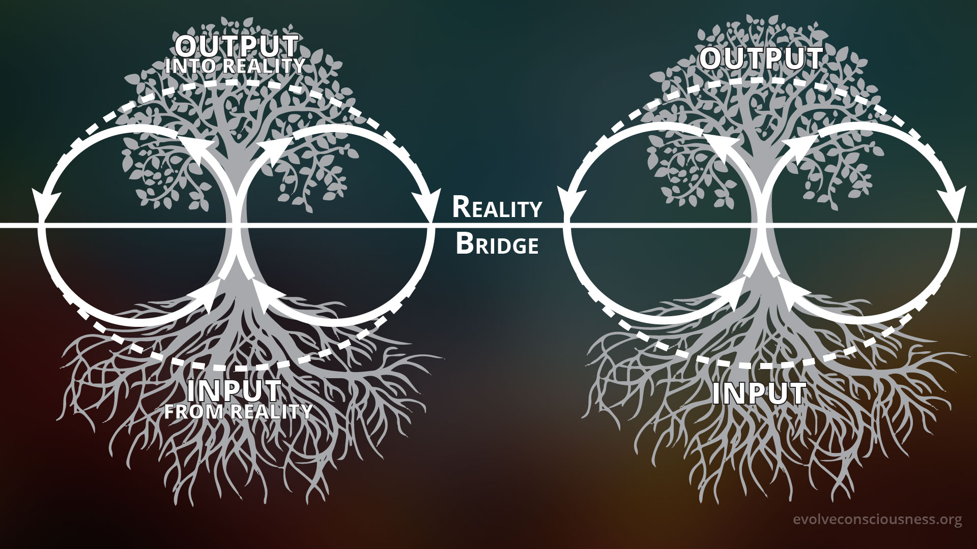 Reality Processing