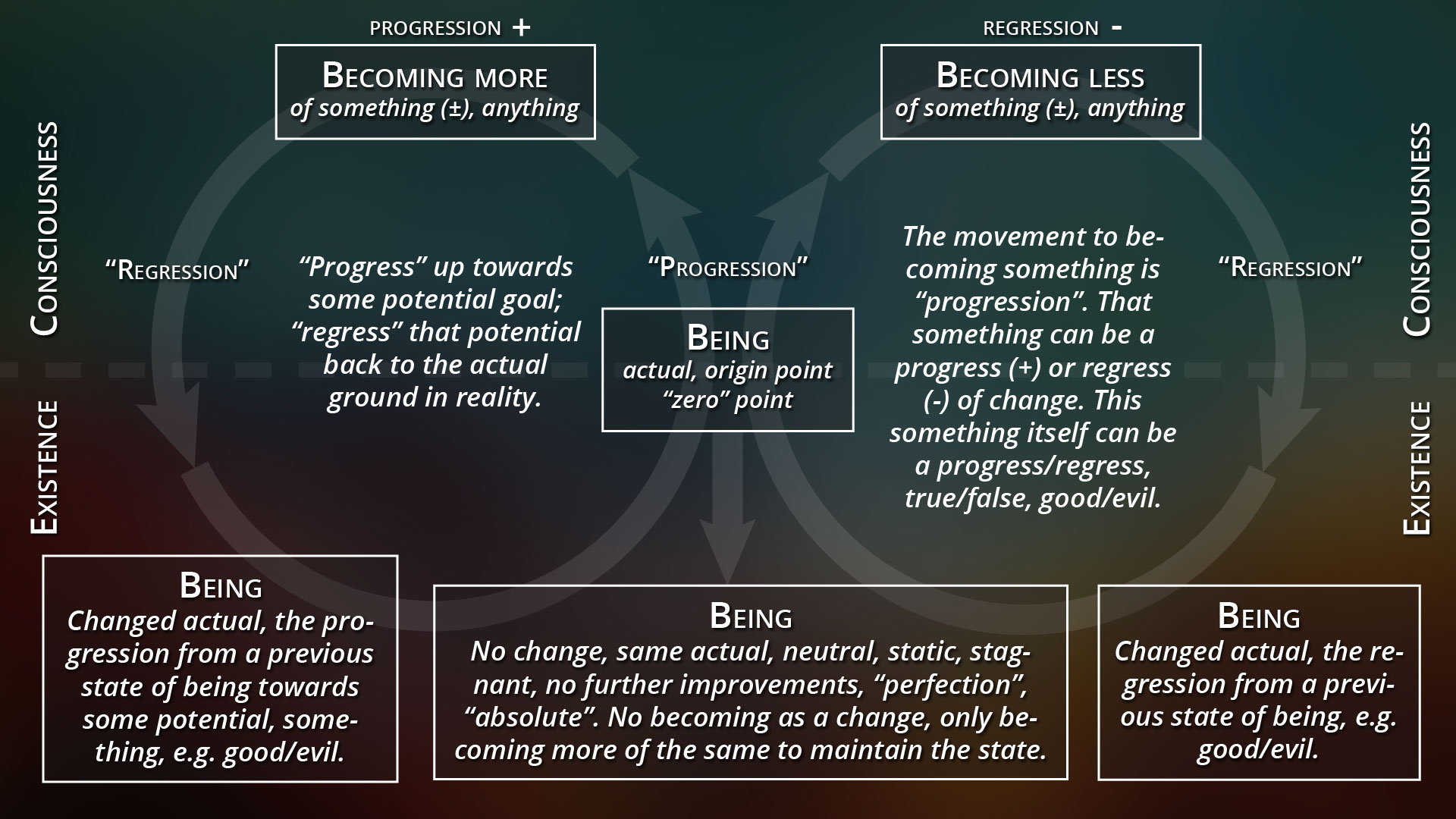 Being and Becoming